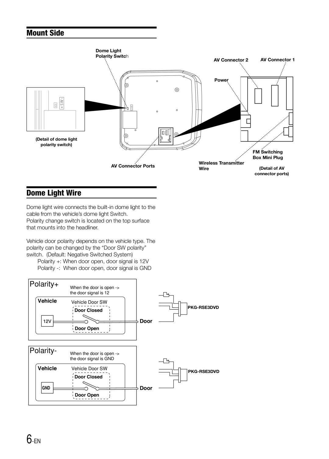 Alpine PKG-RSE3DVD installation manual Mount Side, Dome Light Wire 