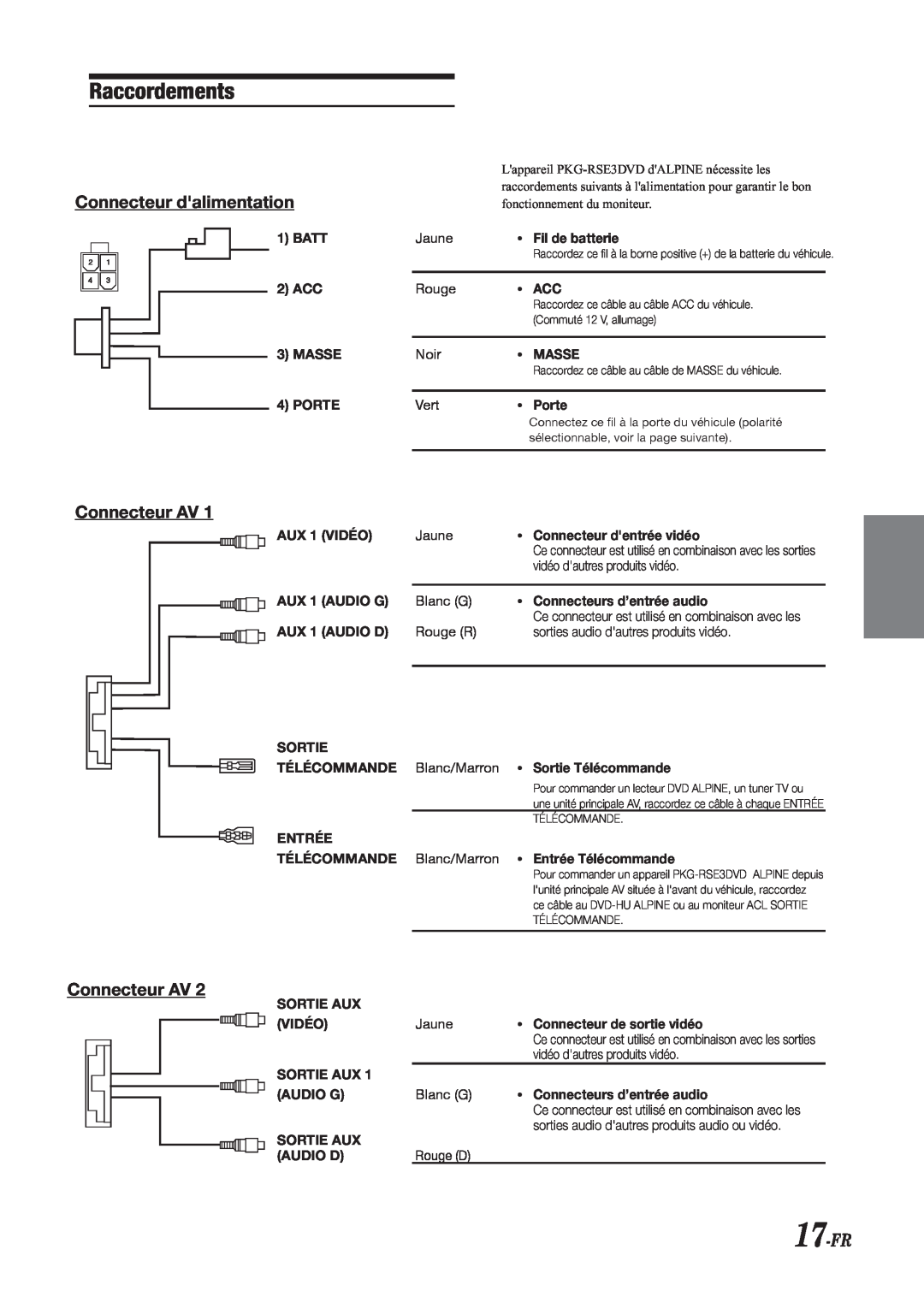 Alpine PKG-RSE3DVD installation manual Raccordements, Connecteur dalimentation, Connecteur AV, 17-FR 