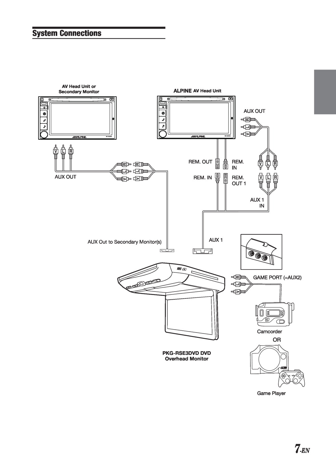 Alpine PKG-RSE3DVD installation manual System Connections, 7-EN, AV Head Unit or Secondary Monitor, INE-S920HD 