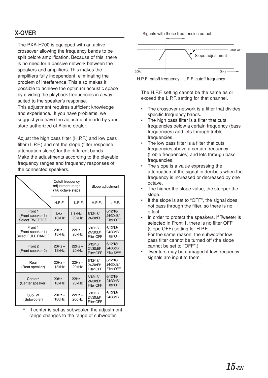 Alpine PXA-H700 owner manual Over 