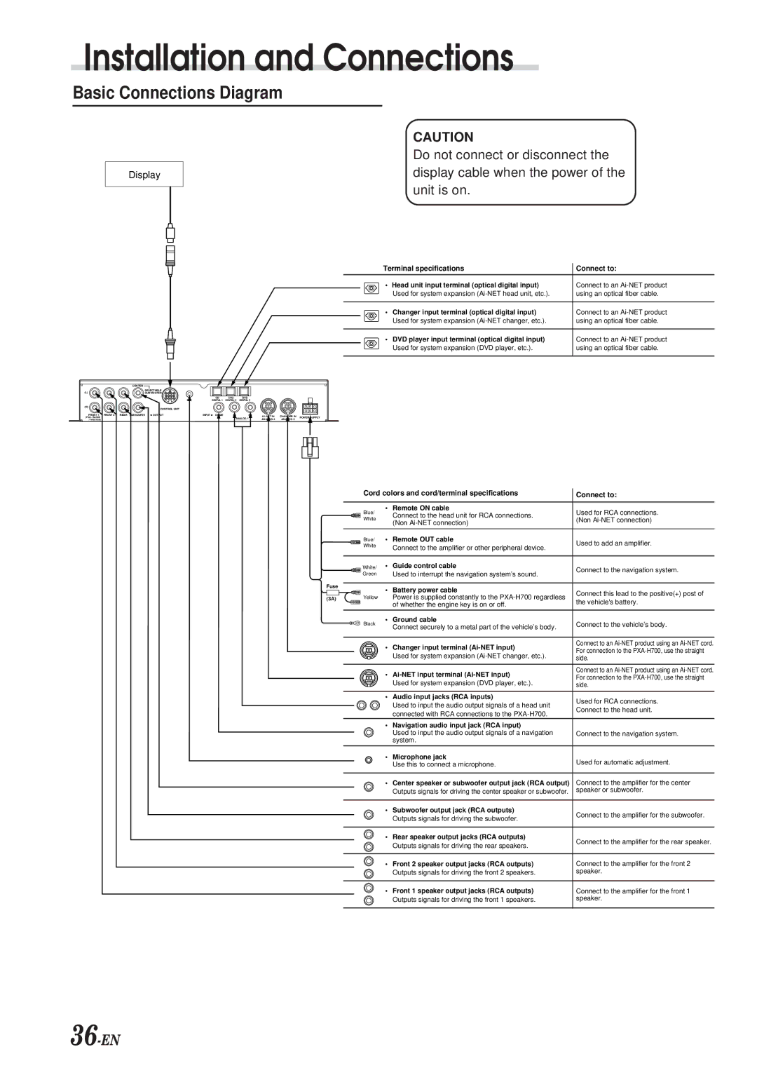 Alpine PXA-H700 owner manual Basic Connections Diagram, Terminal specifications Connect to 