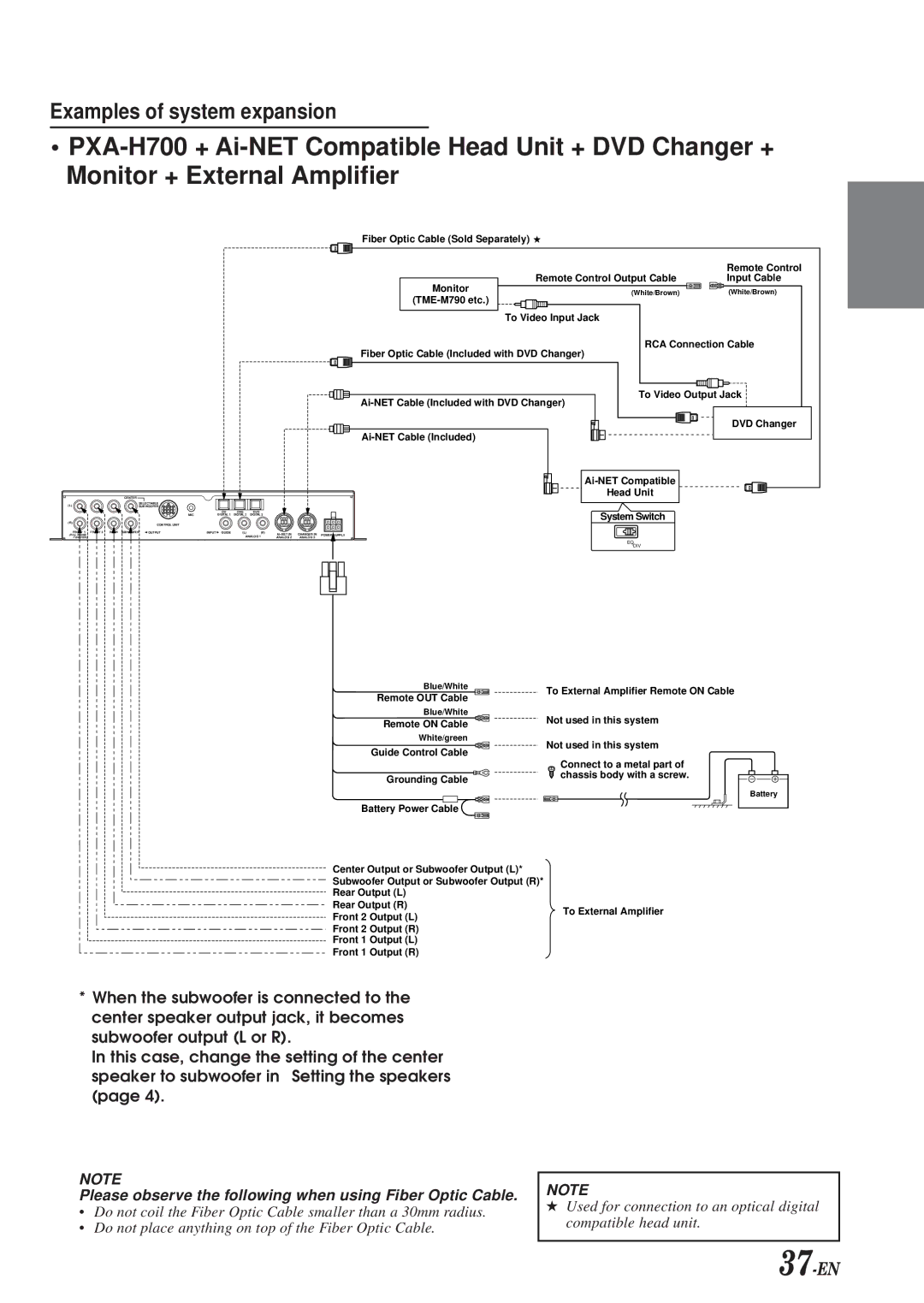 Alpine PXA-H700 owner manual Examples of system expansion, Please observe the following when using Fiber Optic Cable 