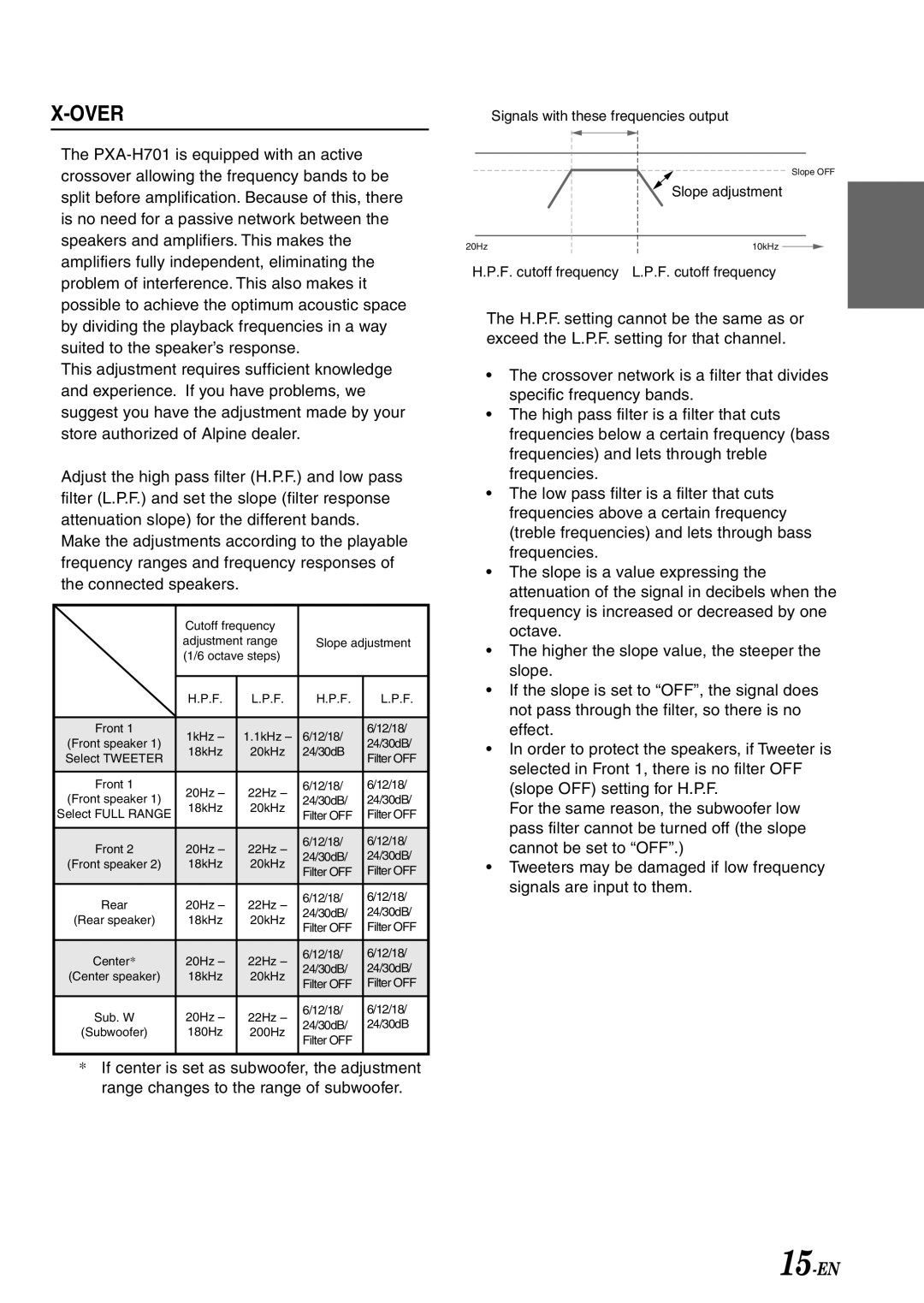 Alpine PXA-H701 owner manual Over 