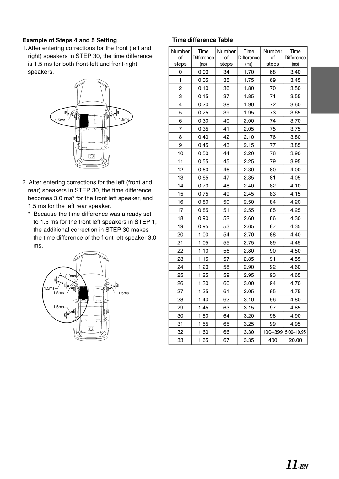 Alpine PXA-H701 owner manual 11-EN, Example of Steps 4 and 5 Setting, Time difference Table 
