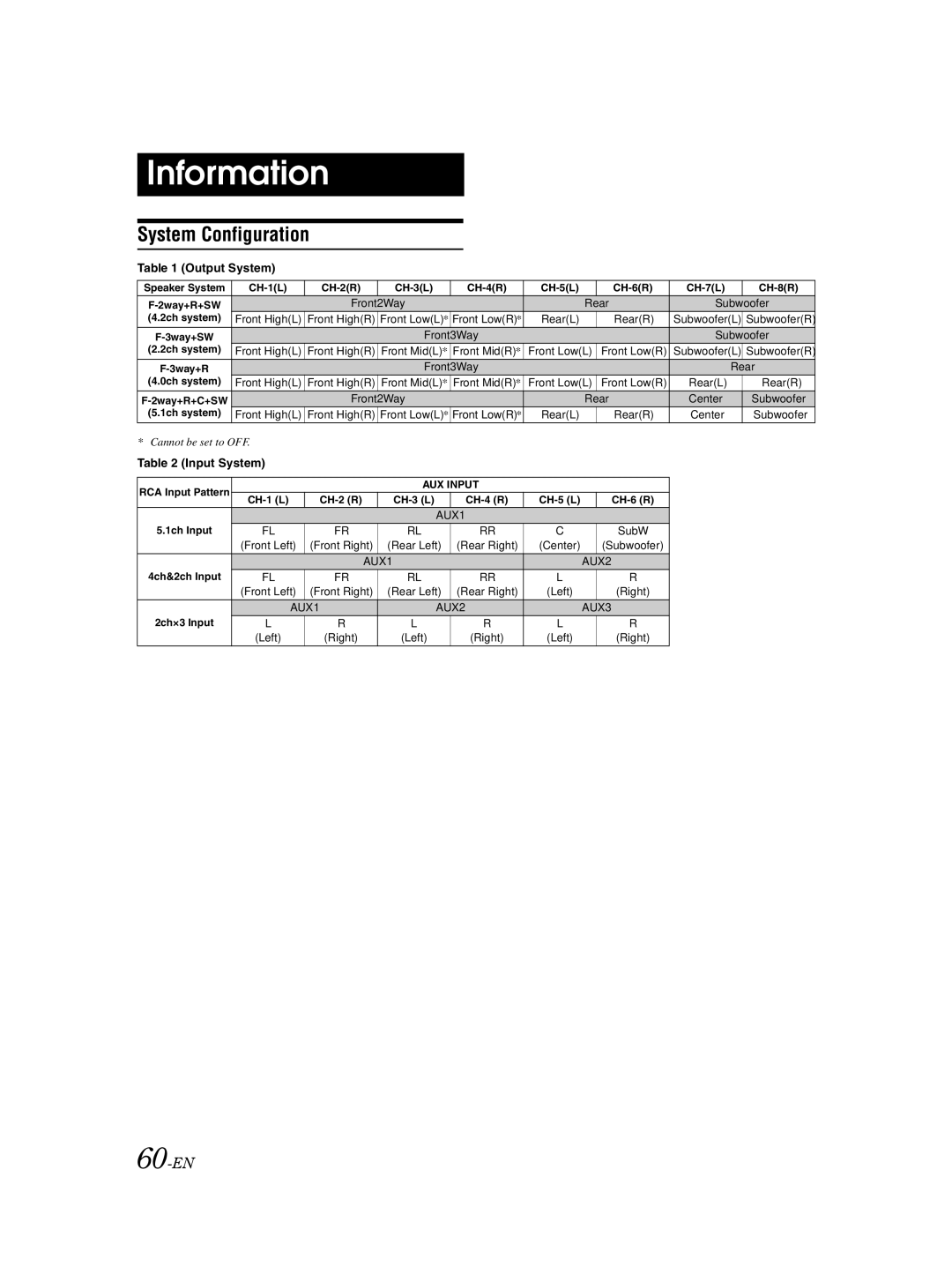 Alpine PXA-H800 owner manual System Configuration, 60-EN, Output System, Input System, AUX1 