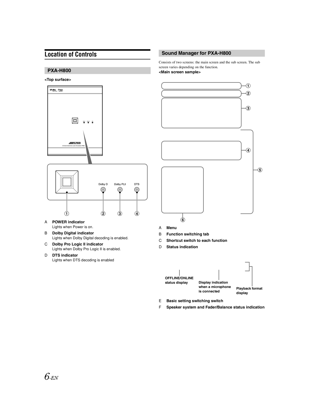 Alpine owner manual Location of Controls, Sound Manager for PXA-H800 