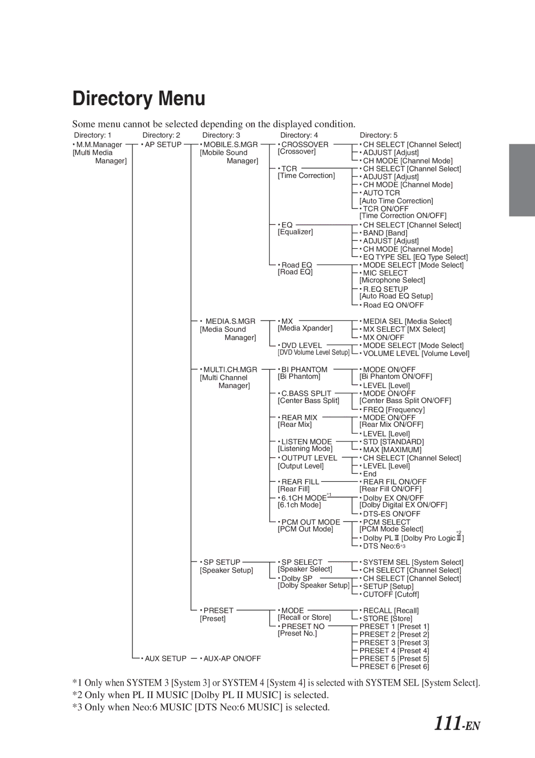 Alpine PXI-H990 owner manual Directory Menu, 111-EN 