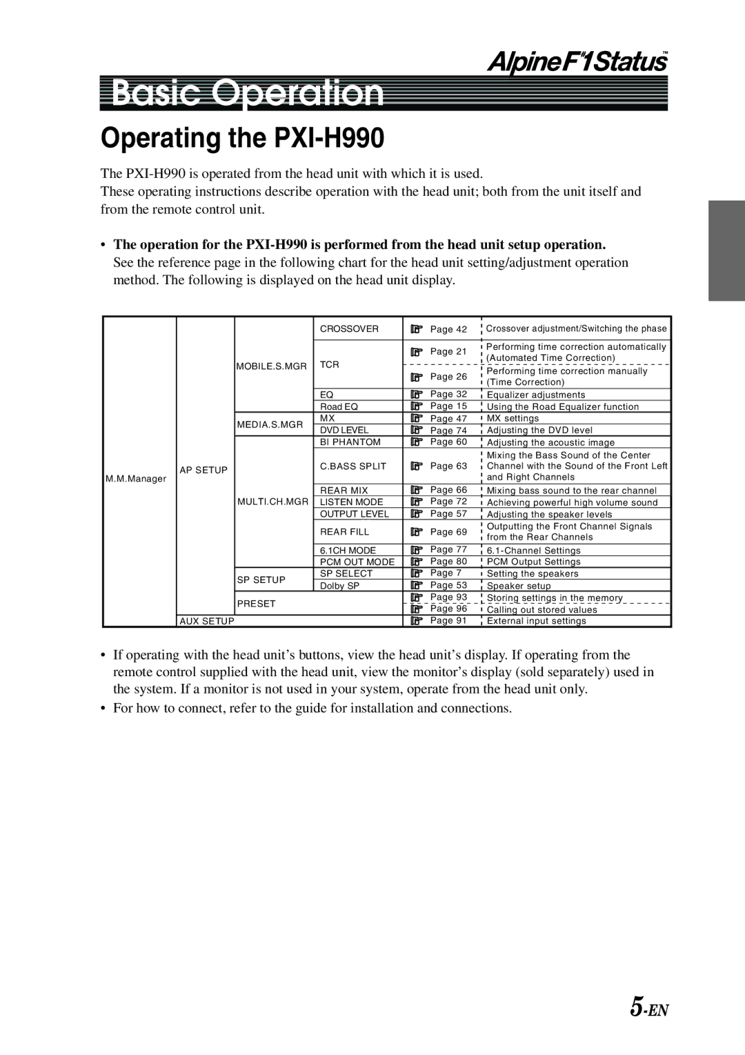 Alpine owner manual Basic Operation, Operating the PXI-H990 