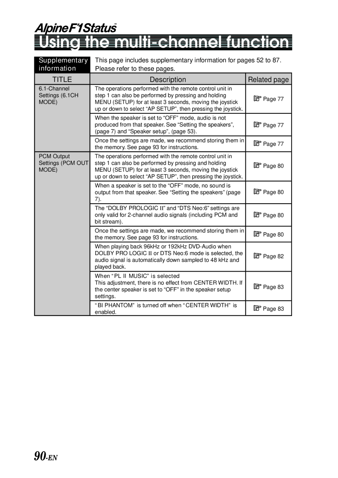 Alpine PXI-H990 owner manual 90-EN, Mode 