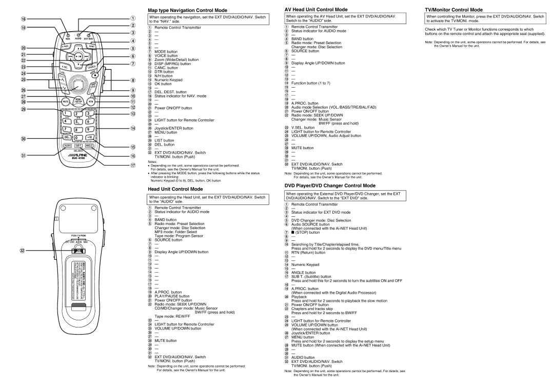 Alpine RUE-4190 Map type Navigation Control Mode, AV Head Unit Control Mode, DVD Player/DVD Changer Control Mode 