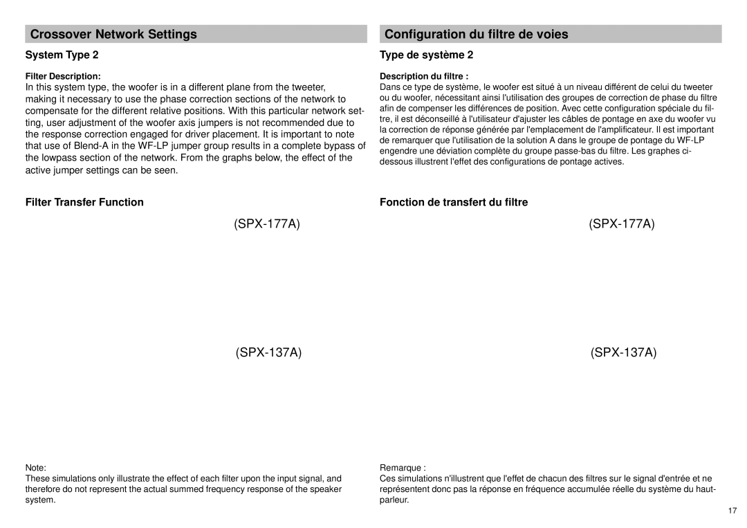 Alpine SPX-177A Filter Transfer Function Fonction de transfert du filtre, Filter Description, Description du filtre 