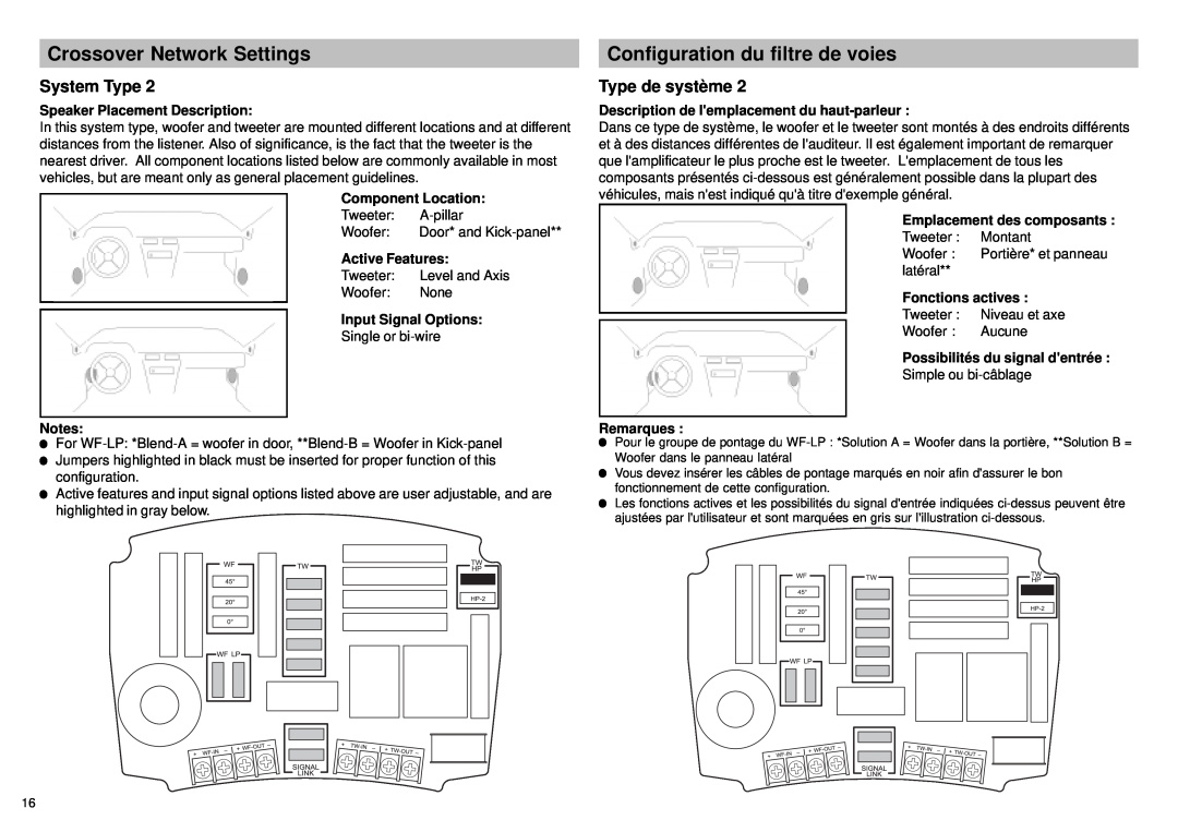 Alpine SPX-137A, SPX-177A Crossover Network Settings, Configuration du filtre de voies, Speaker Placement Description 