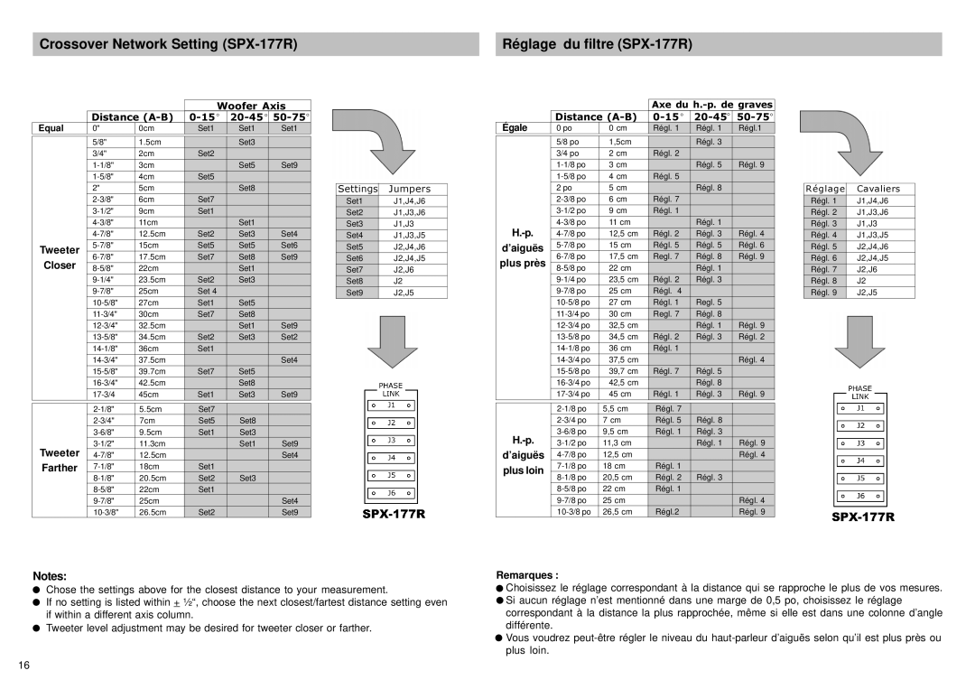 Alpine SPX-177R, SPX-137R, SPX-107R, SPX-17MB owner manual ’aiguës 