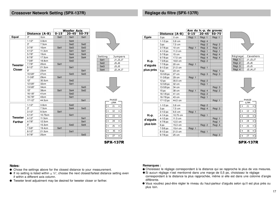 Alpine SPX-137R, SPX-177R, SPX-107R, SPX-17MB owner manual Woofer Axis Distance A-B 20-45 50-75 