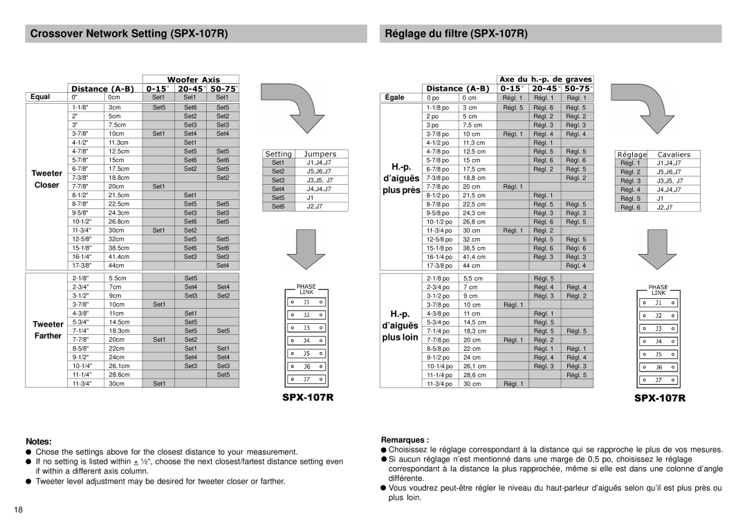 Alpine SPX-107R, SPX-177R, SPX-137R, SPX-17MB owner manual ’aiguës 