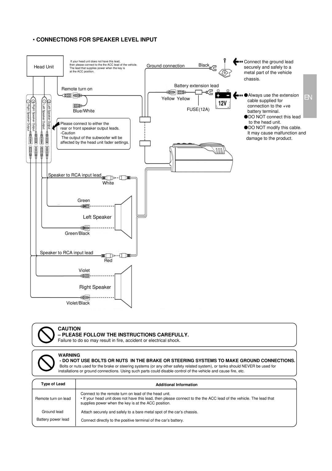 Alpine SWD-1600 owner manual Connections for Speaker Level Input, Remote turn on Blue/White 