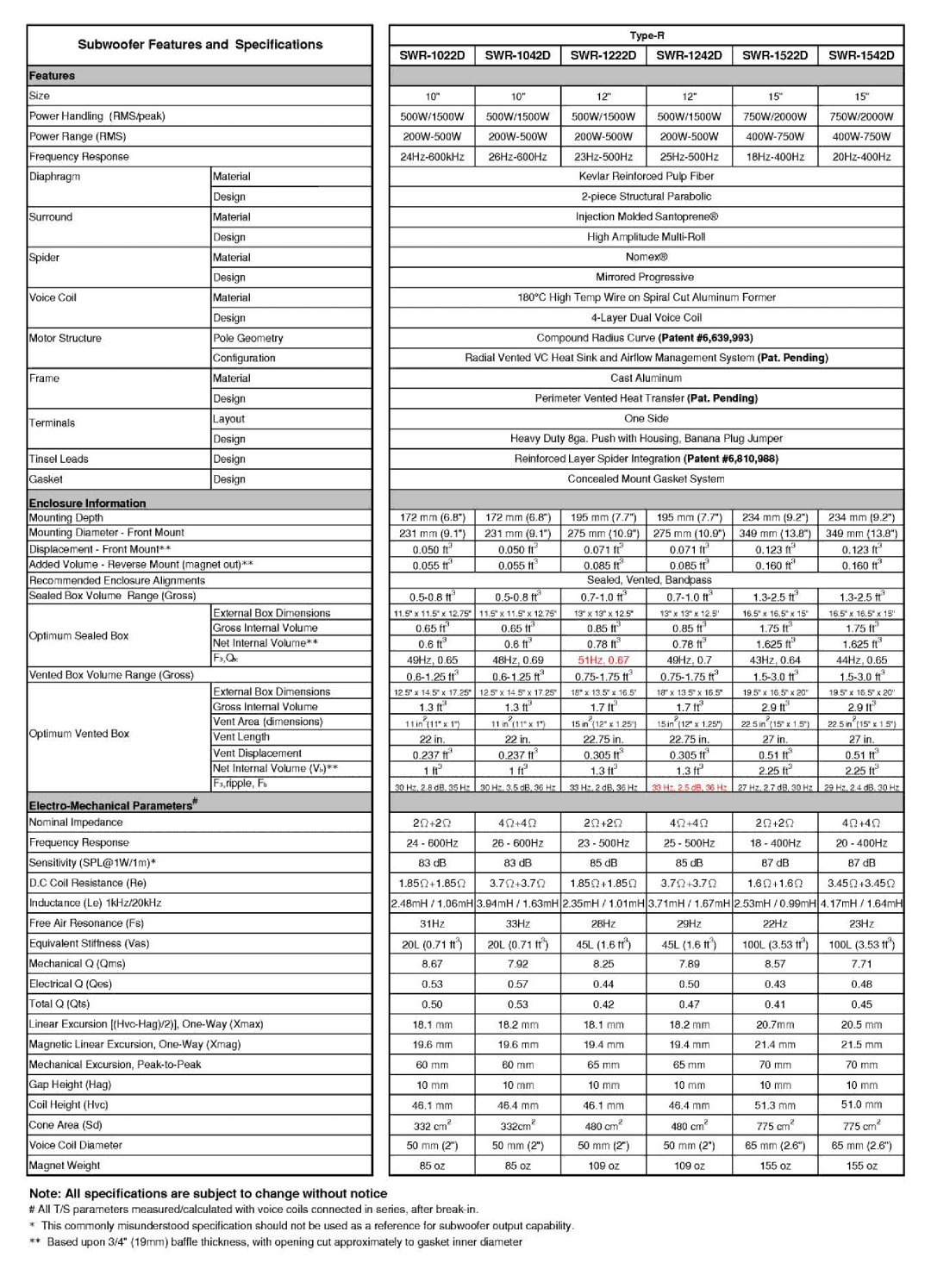 Alpine SWR-1522D manual 