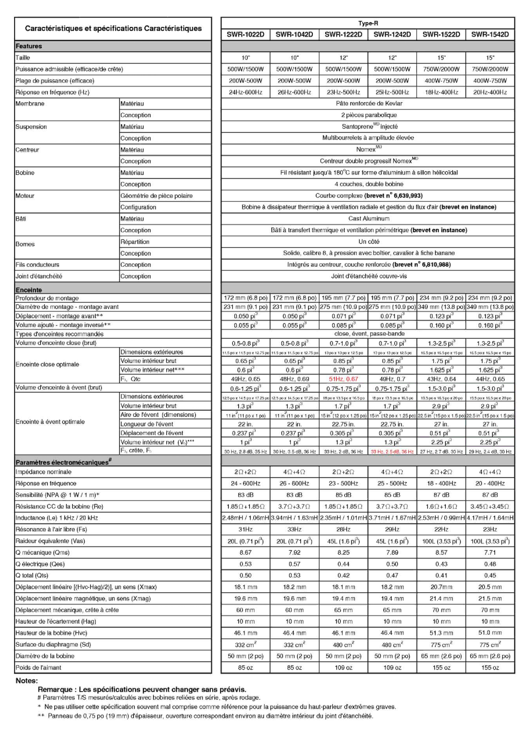 Alpine SWR-1522D manual 