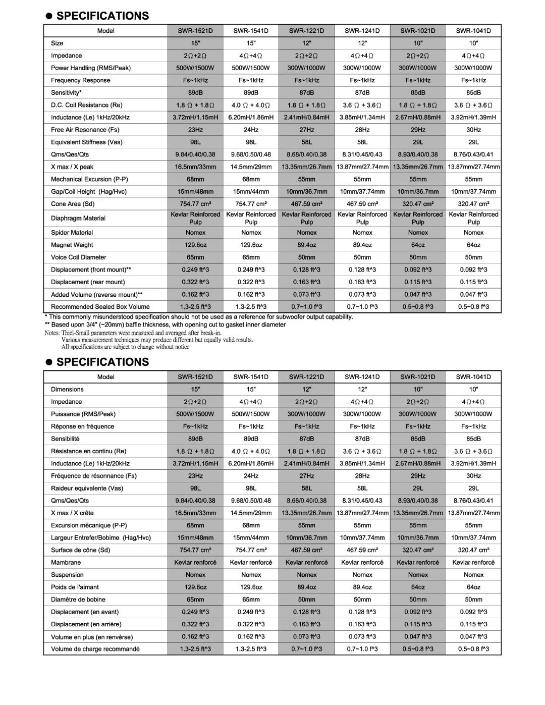 Alpine SWR-1521D, SWR-1541D, SWR-1241D, SWR-1041D, SWR-1221D, SWR-1021D manual 