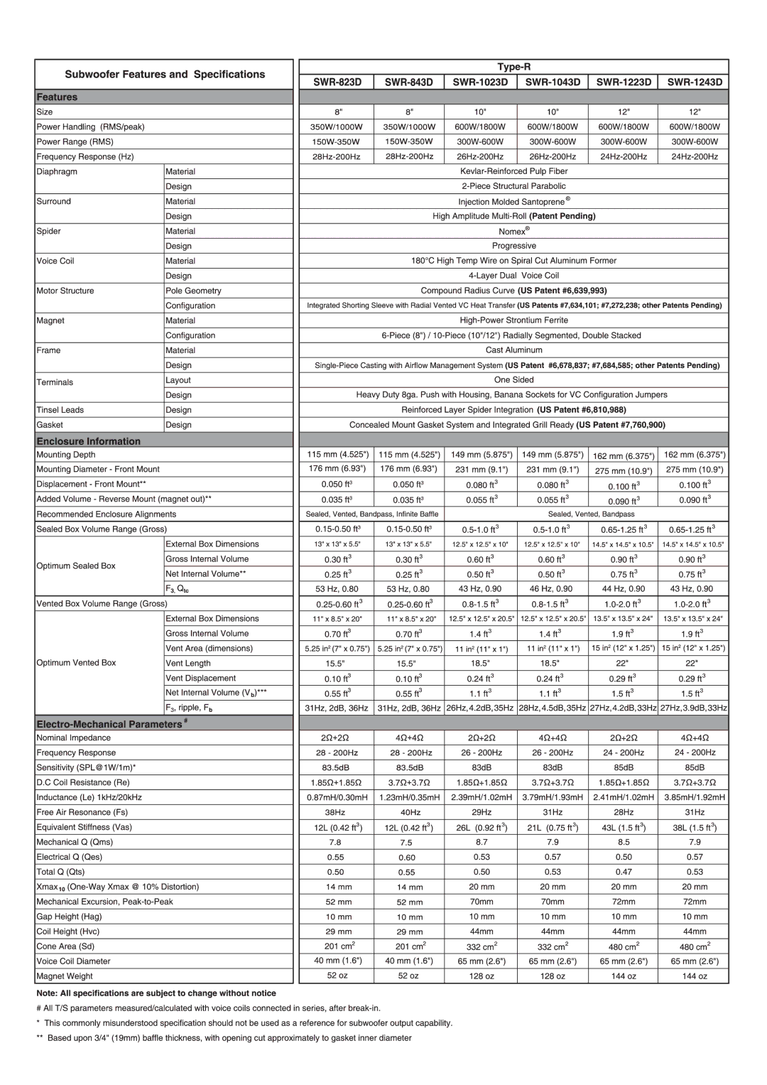 Alpine SWR-1223D, SWR-843D, SWR-1023D, SWR-823D, SWR-1043D, SWR-1243D manual 