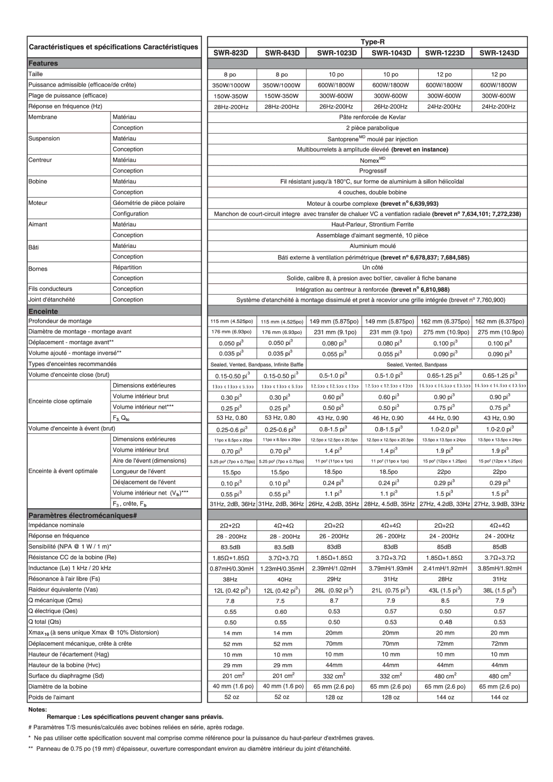 Alpine SWR-1243D, SWR-843D, SWR-1023D, SWR-823D, SWR-1043D, SWR-1223D manual 