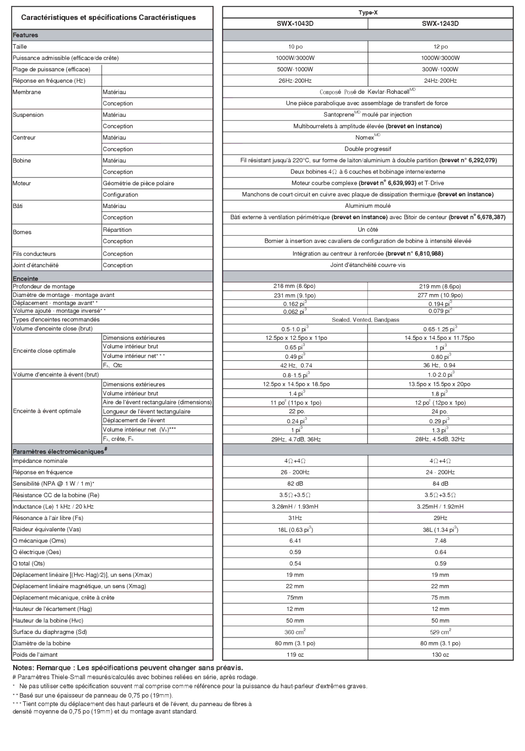 Alpine SWX-1043D , , ,  