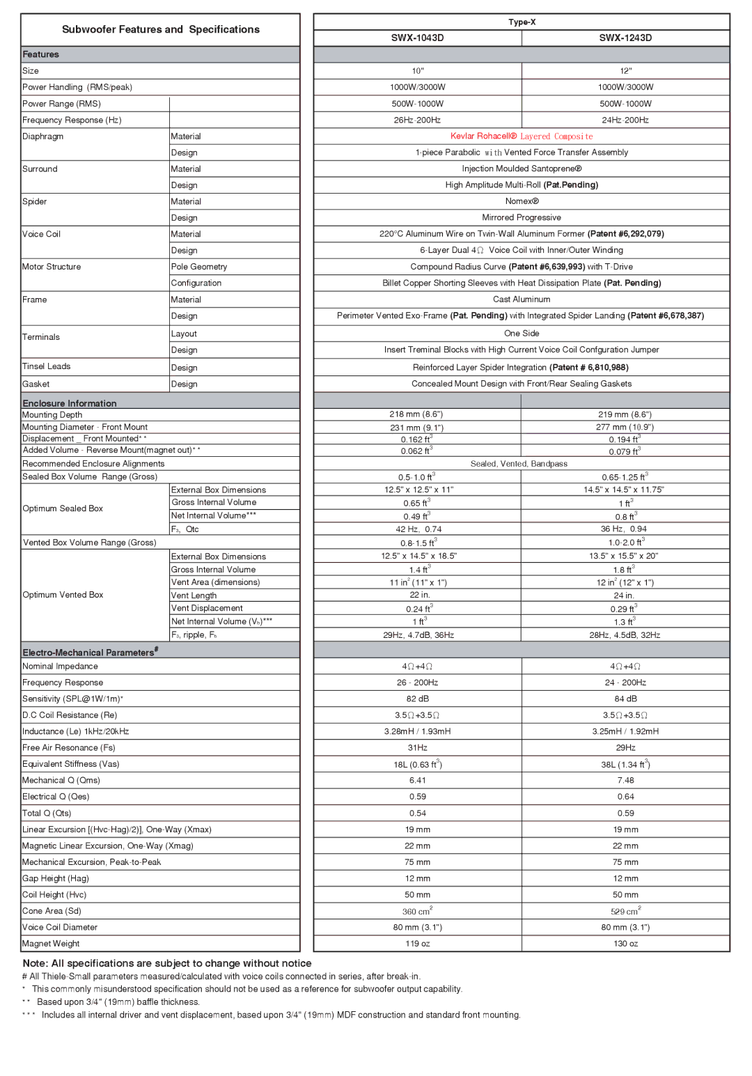 Alpine SWX-1243D, SWX-1043D , ,  