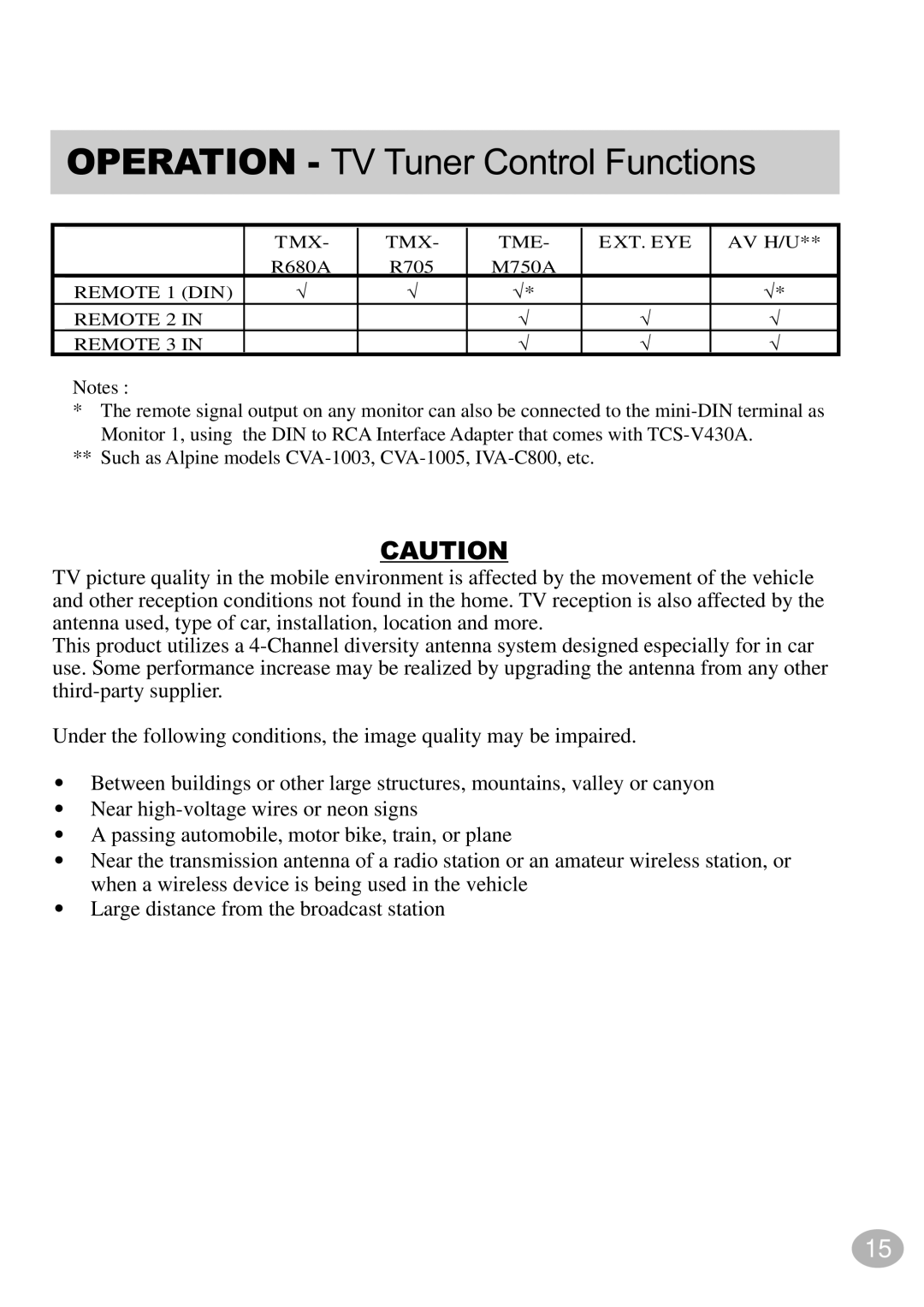 Alpine TCS-V430A owner manual Tmx Tme Ext. Eye 