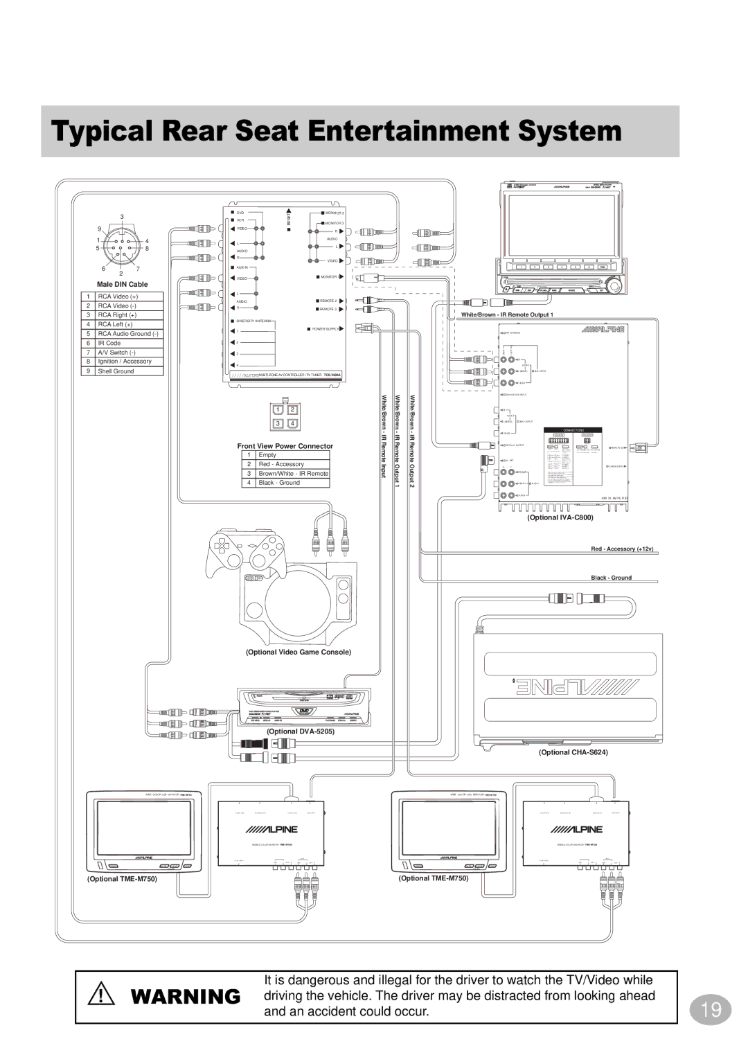 Alpine TCS-V430A owner manual Typical Rear Seat Entertainment System 