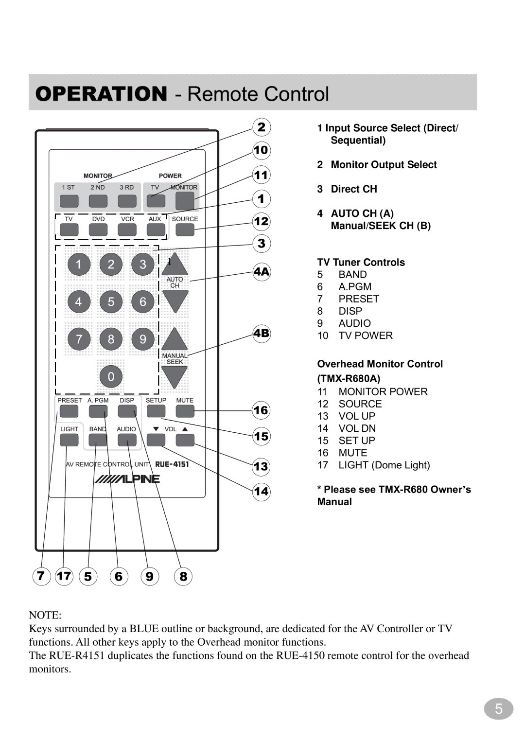 Alpine TCS-V430A owner manual Operation Remote Control 