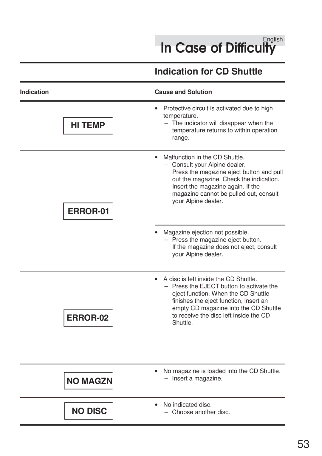 Alpine TDA-7548E, TDA-7547E owner manual Case of Difficulty, Indication Cause and Solution 