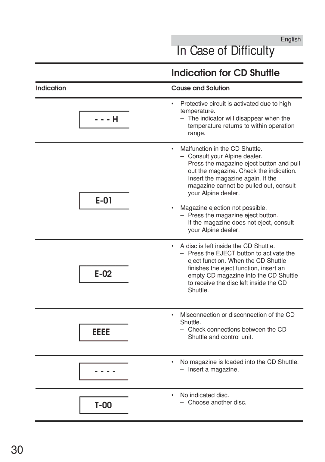 Alpine TDM-7546E owner manual Indication for CD Shuttle, Indication Cause and Solution 