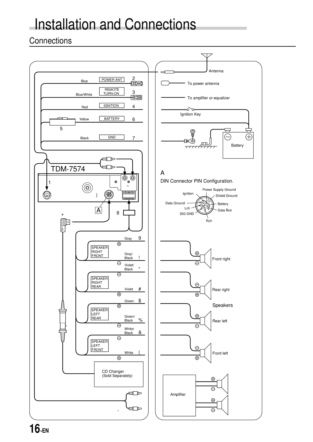 Alpine TDM-7574 owner manual Connections 