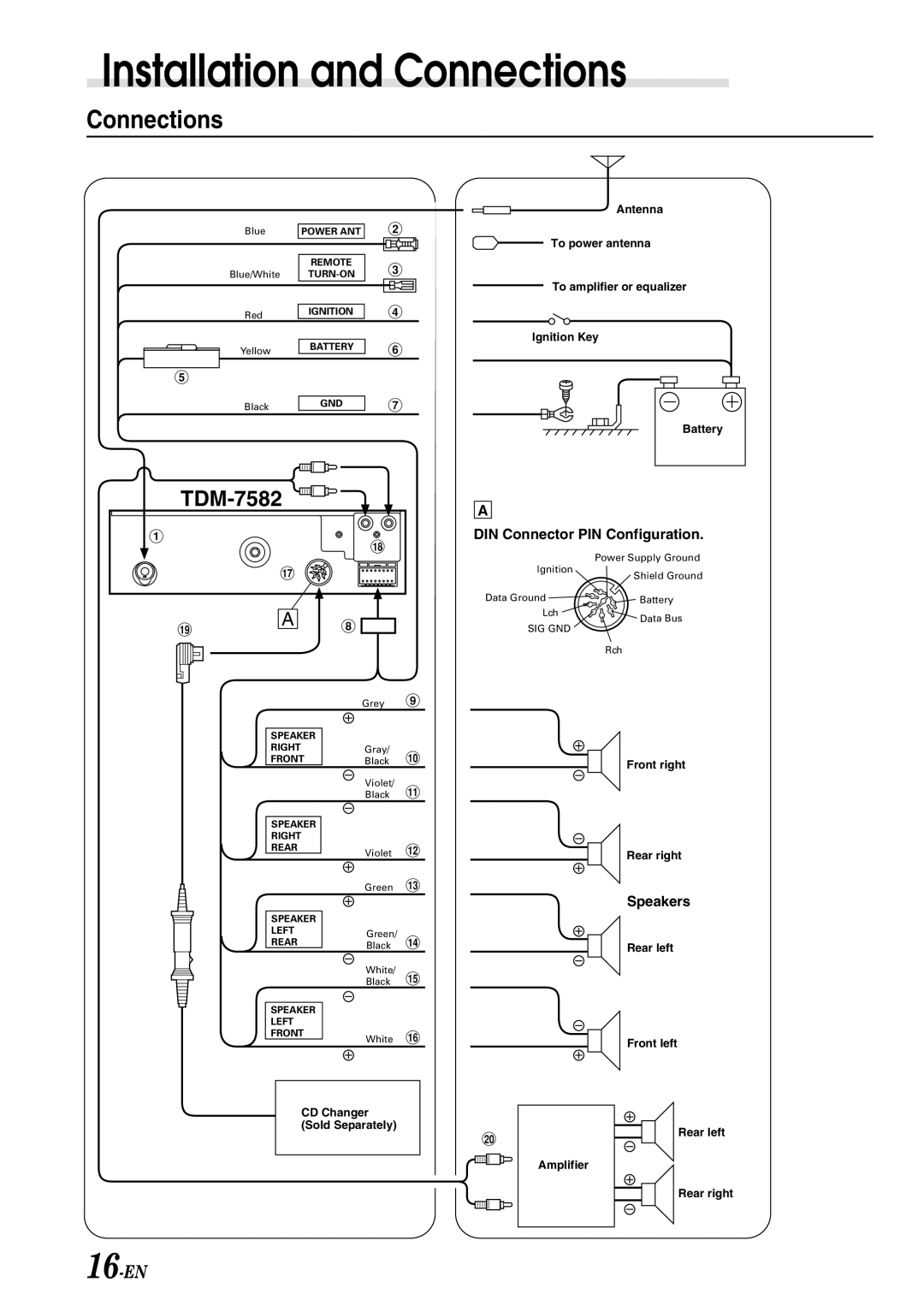 Alpine TDM-7582 owner manual Connections 