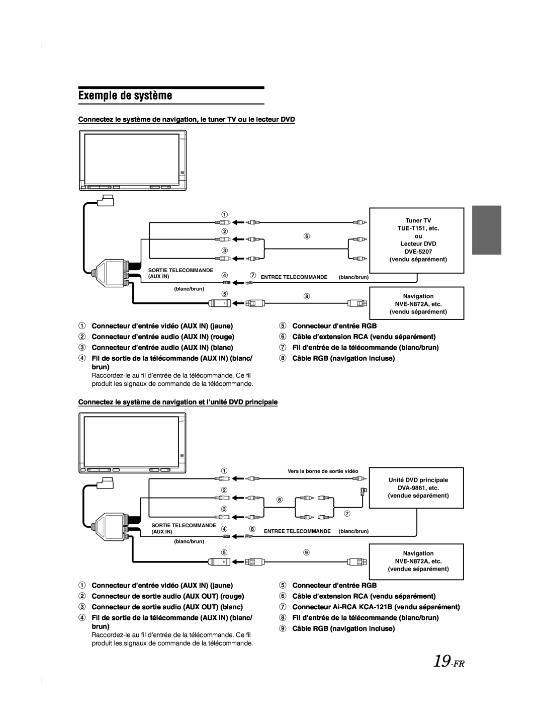 Alpine TME-M740BT owner manual Exemple de système, 19-FR, Connectez le système de navigation, le tuner TV ou le lecteur DVD 