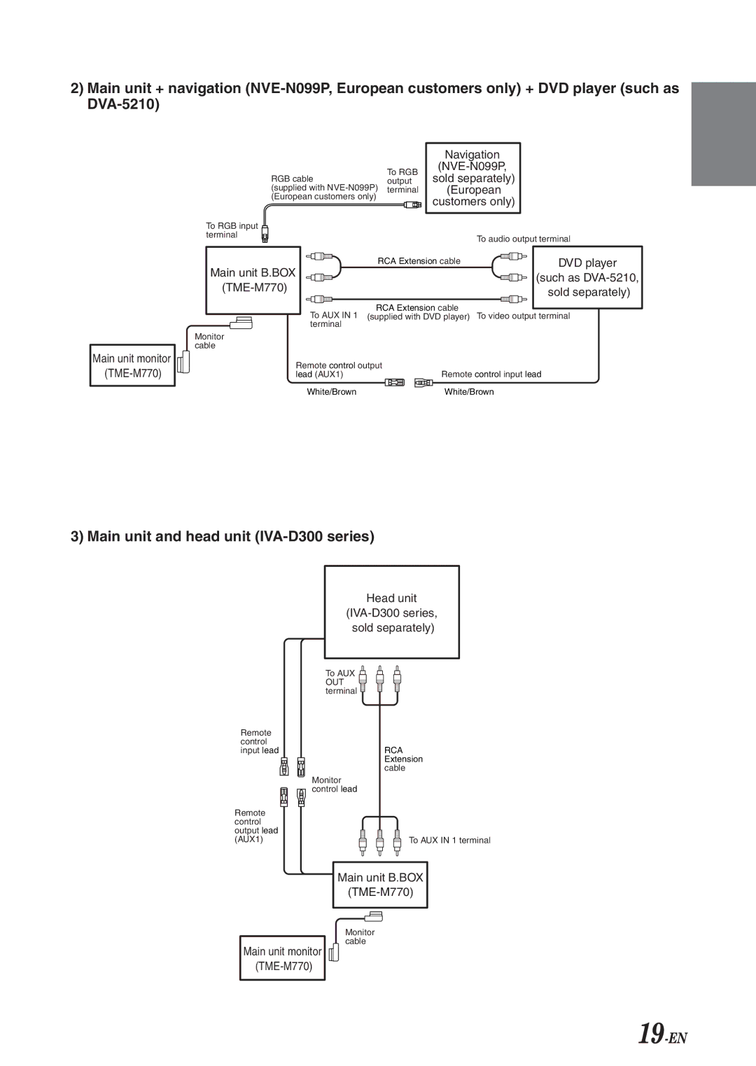 Alpine TME-M770 owner manual Main unit and head unit IVA-D300 series 