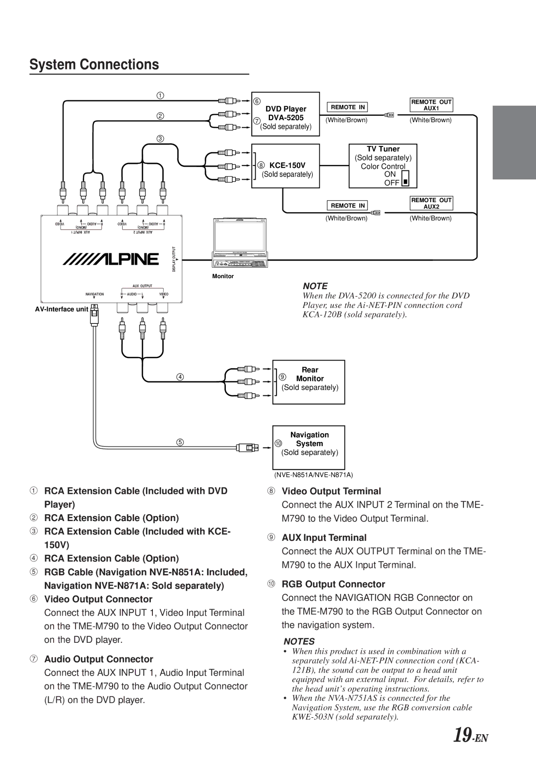 Alpine TME-M790 owner manual System Connections, Audio Output Connector, Video Output Terminal, AUX Input Terminal 