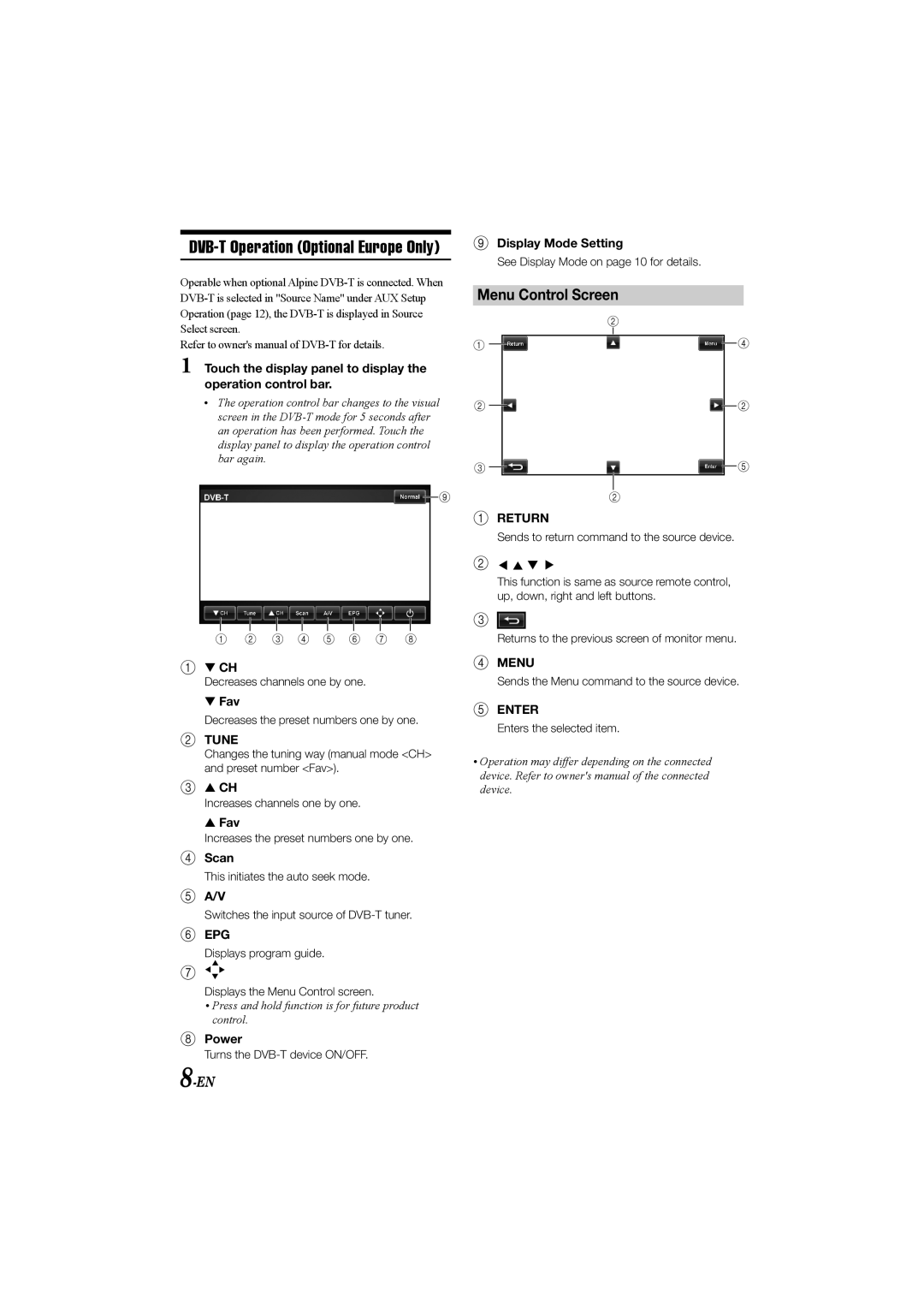 Alpine TME-S370 manual Menu Control Screen, Fav, Scan, Power, Display Mode Setting 