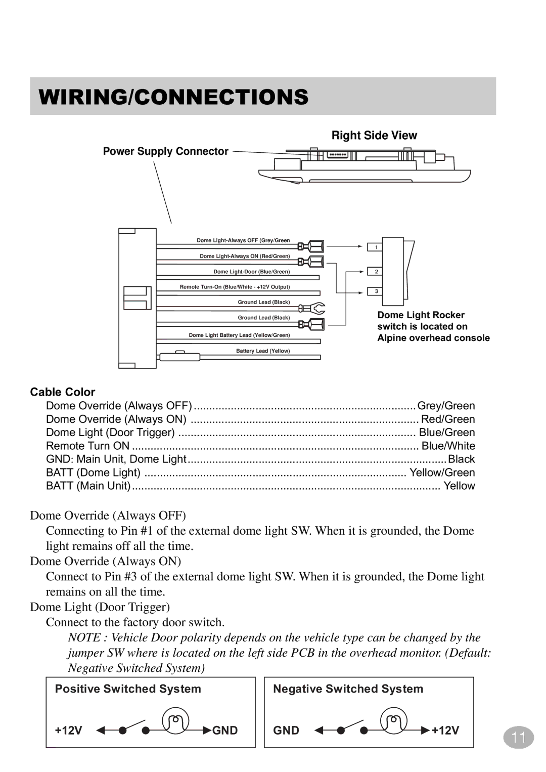 Alpine TMX-R680A owner manual Right Side View 