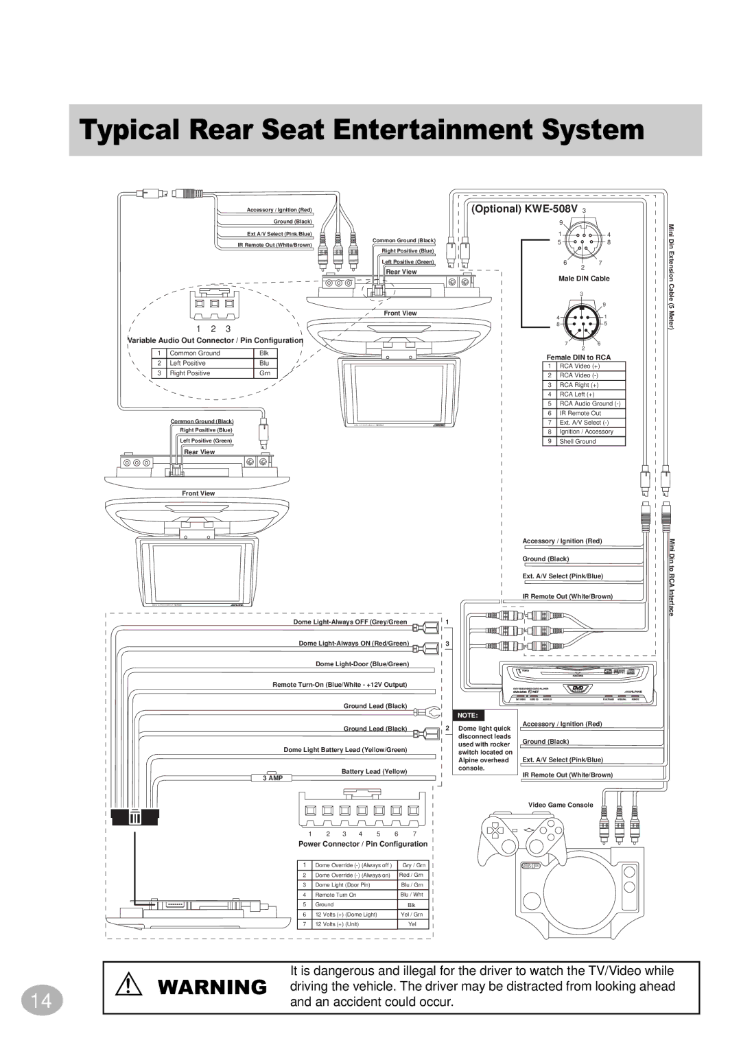 Alpine TMX-R680A owner manual Typical Rear Seat Entertainment System 