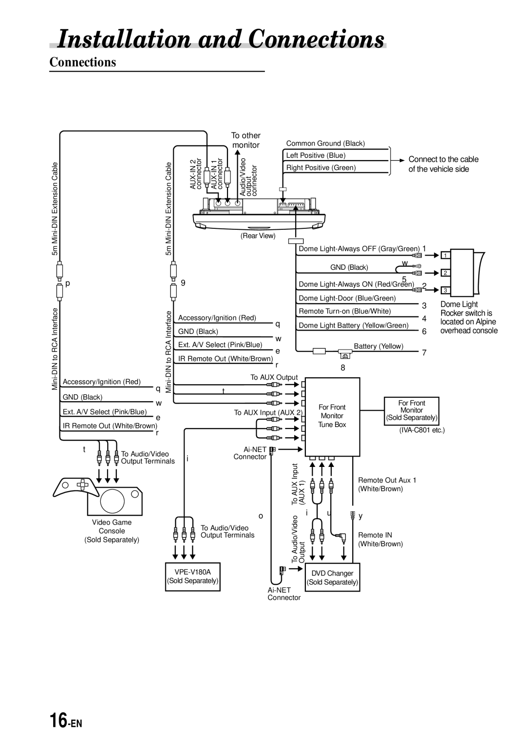 Alpine TMX-R705 owner manual Connections, To other Monitor 