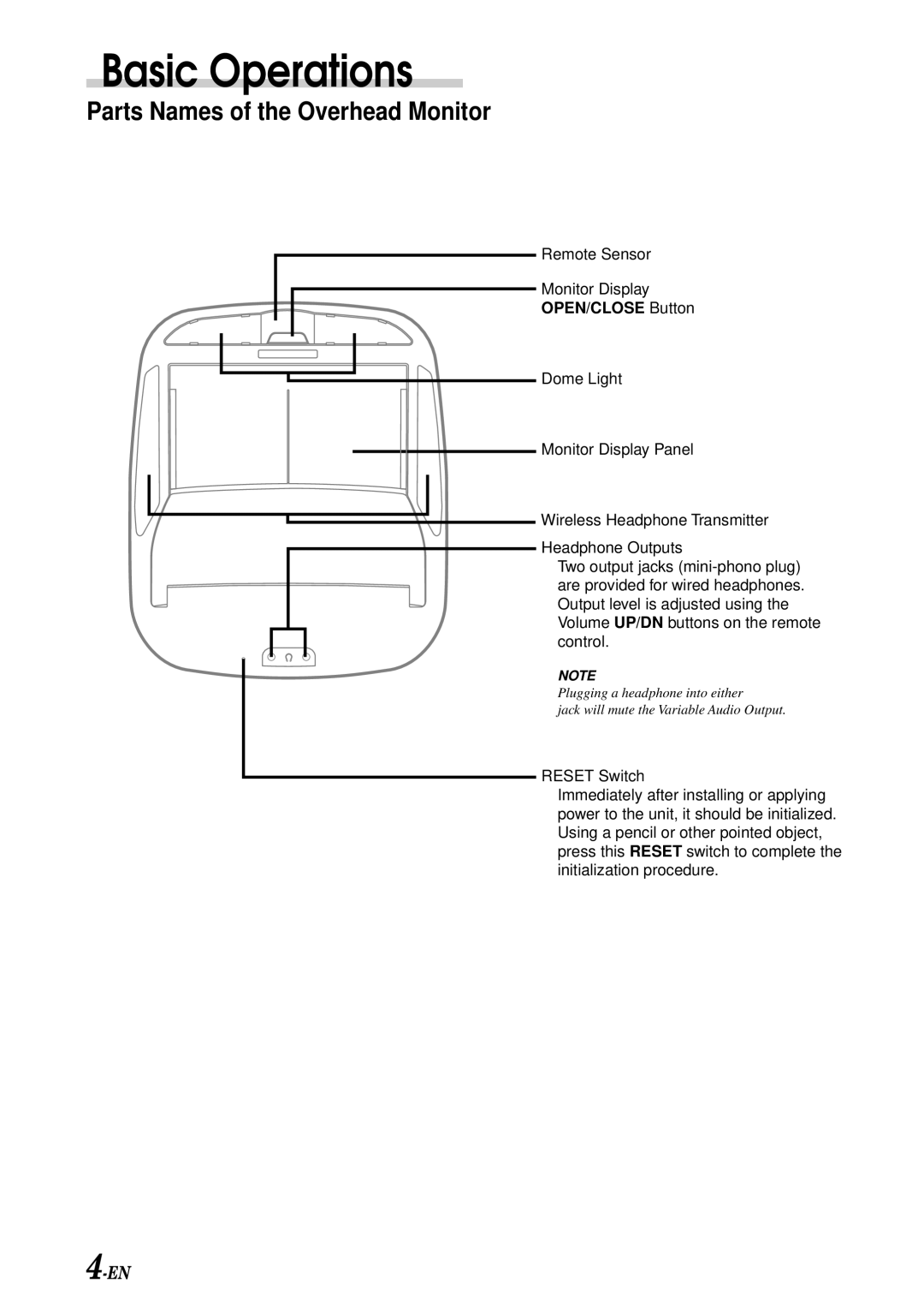 Alpine TMX-R705 owner manual Basic Operations, Parts Names of the Overhead Monitor 