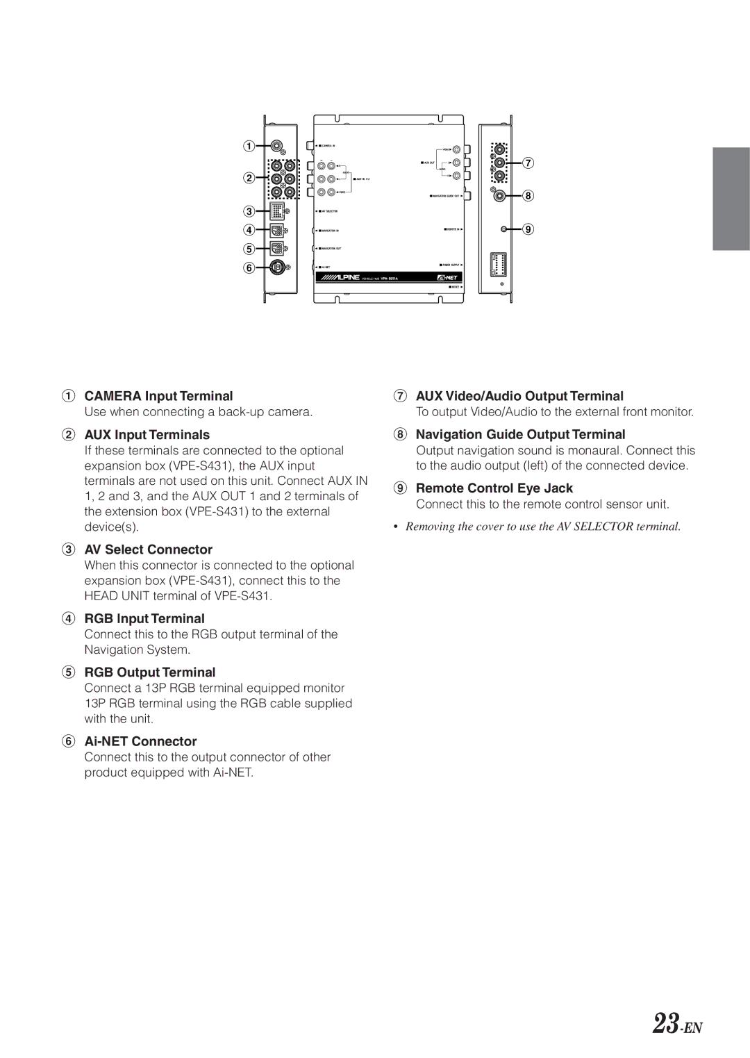 Alpine VPA-B211A owner manual 23-EN 