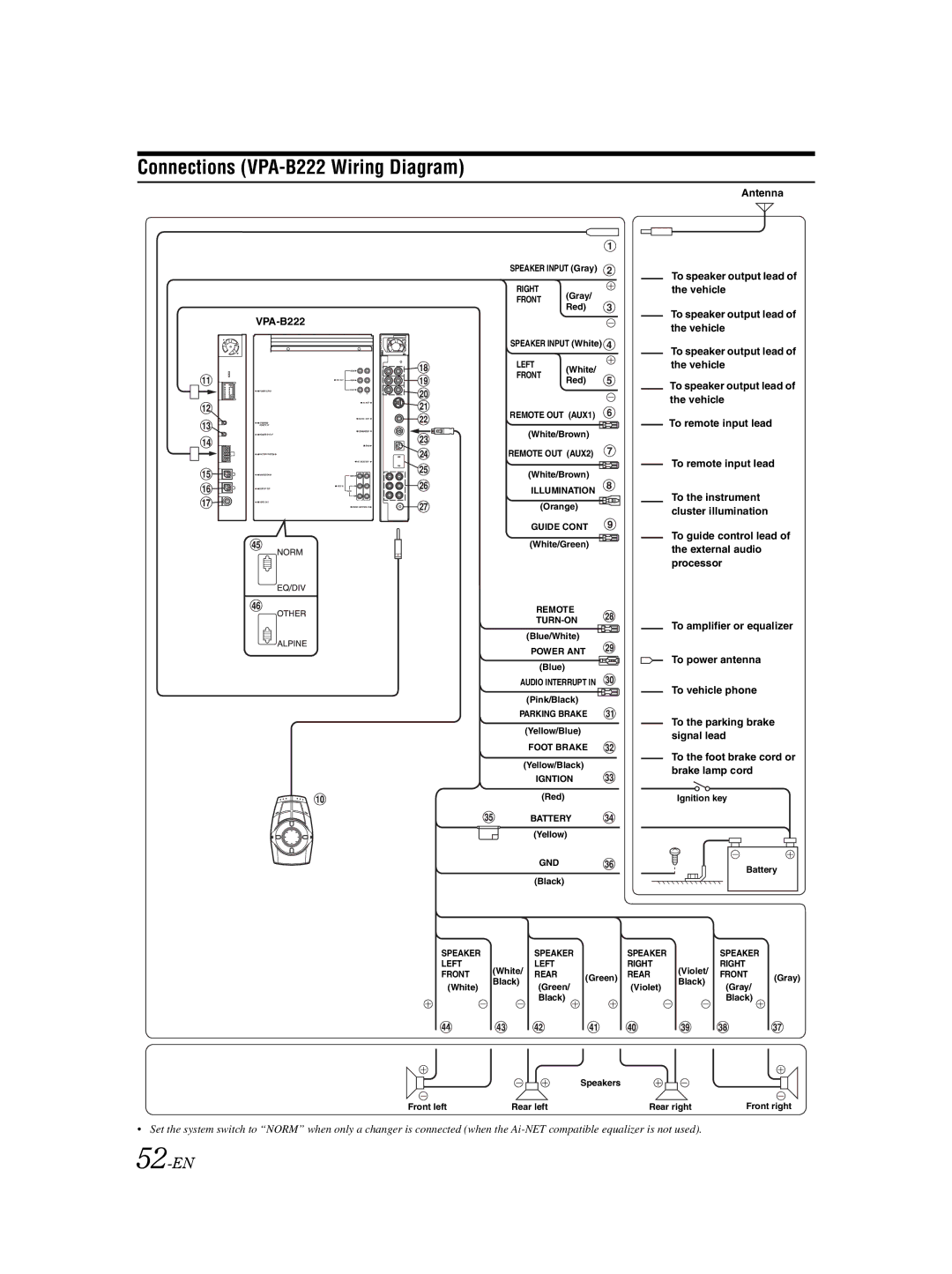 Alpine owner manual Connections VPA-B222 Wiring Diagram, 52-EN 