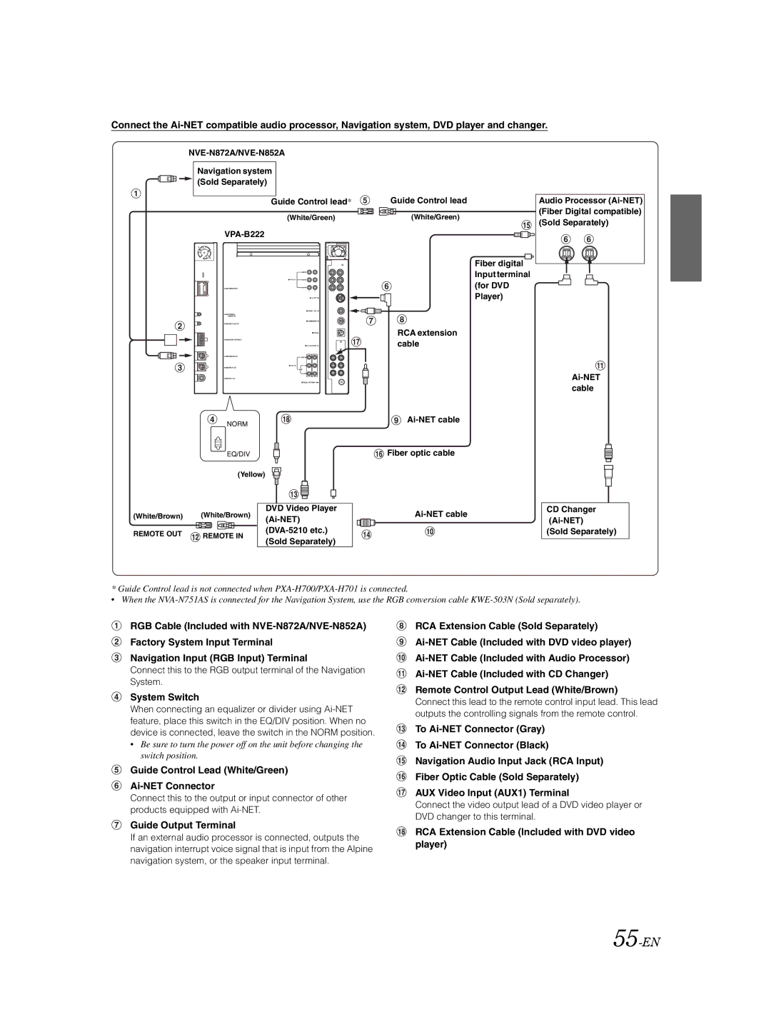 Alpine VPA-B222 55-EN, Guide Control Lead White/Green Ai-NET Connector, RCA Extension Cable Included with DVD video player 