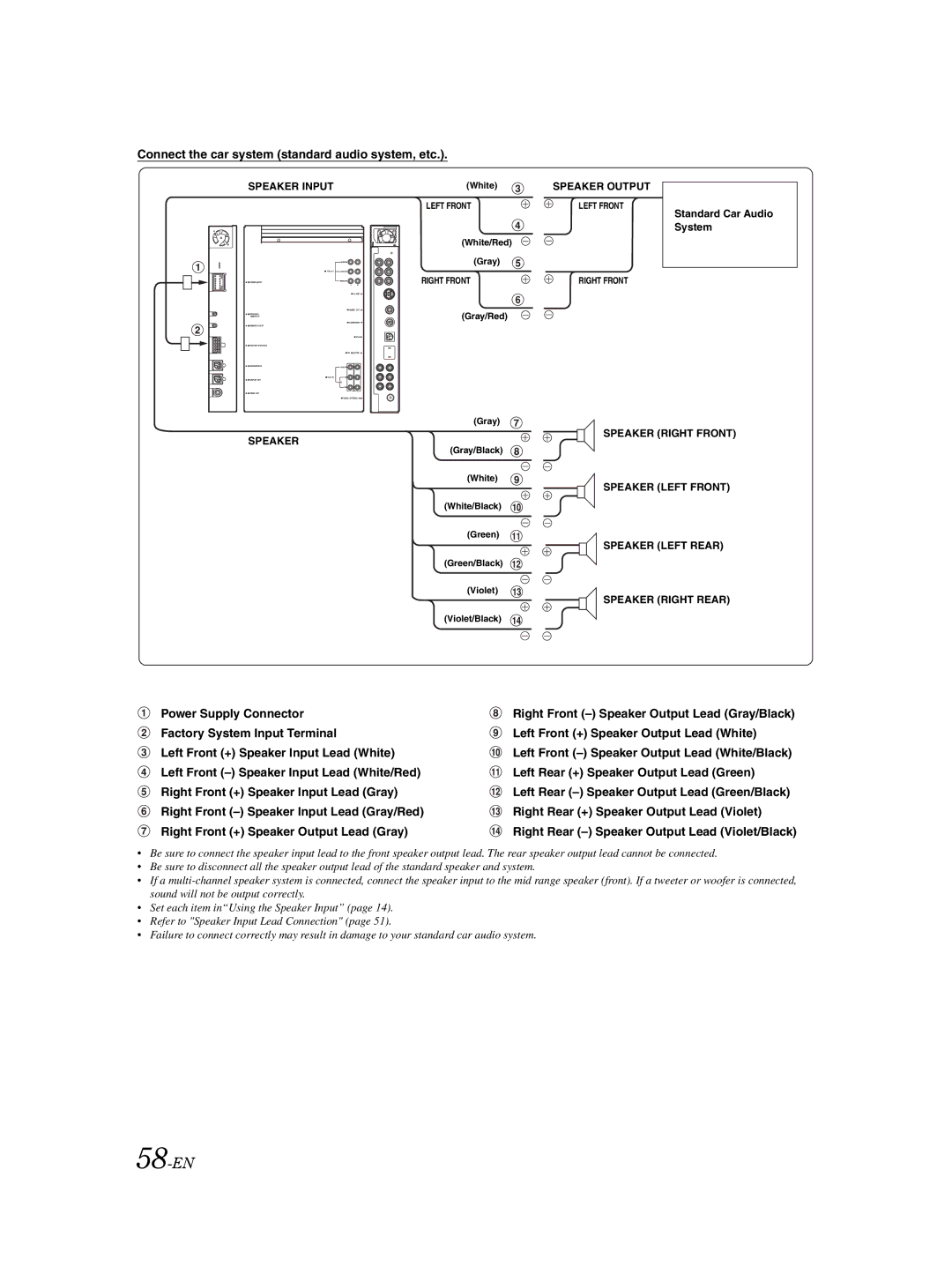 Alpine VPA-B222 owner manual 58-EN, Connect the car system standard audio system, etc 