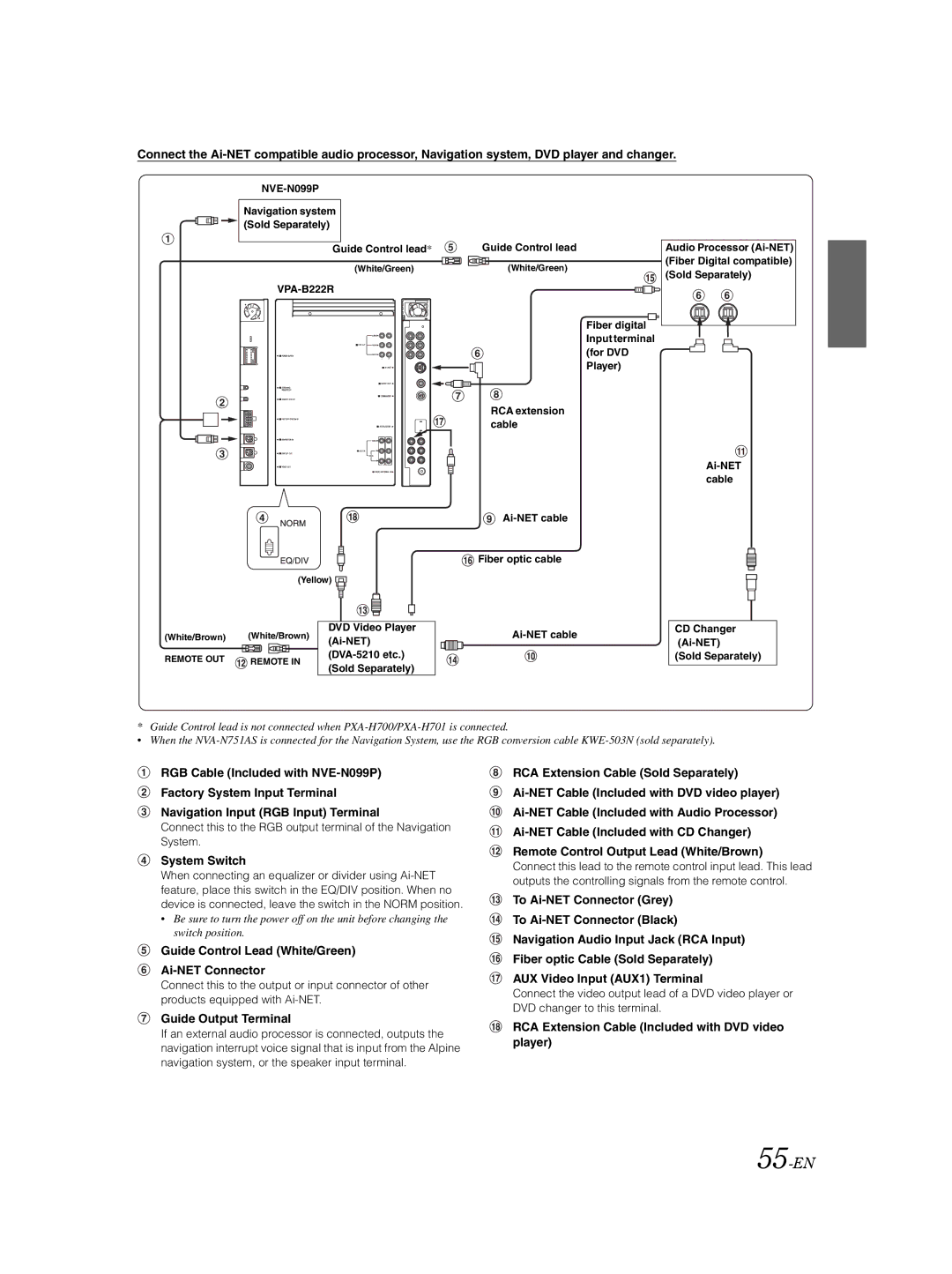 Alpine VPA-B222R owner manual 55-EN, Guide Control Lead White/Green Ai-NET Connector, To Ai-NET Connector Grey 