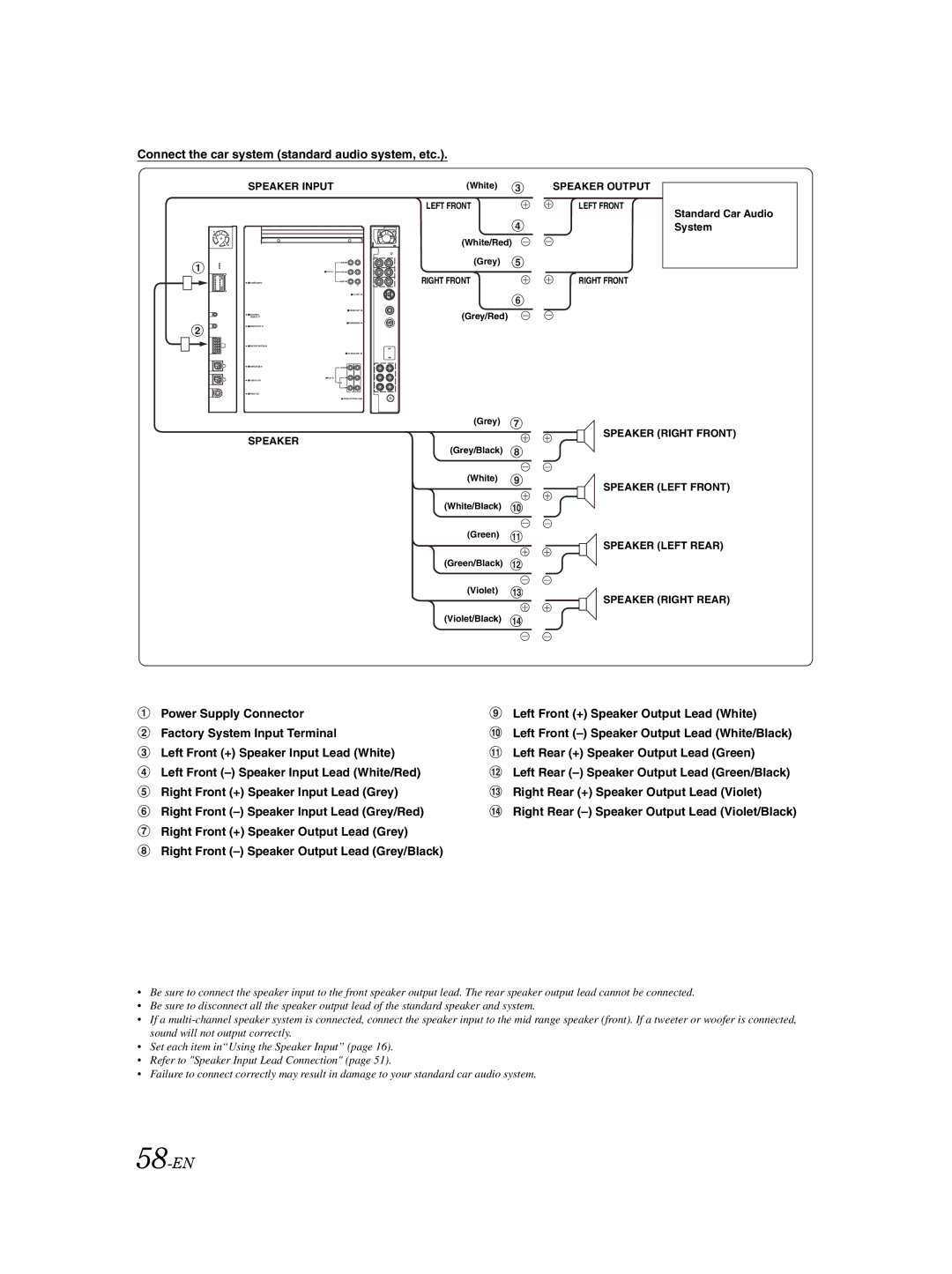 Alpine VPA-B222R owner manual 58-EN, Connect the car system standard audio system, etc 