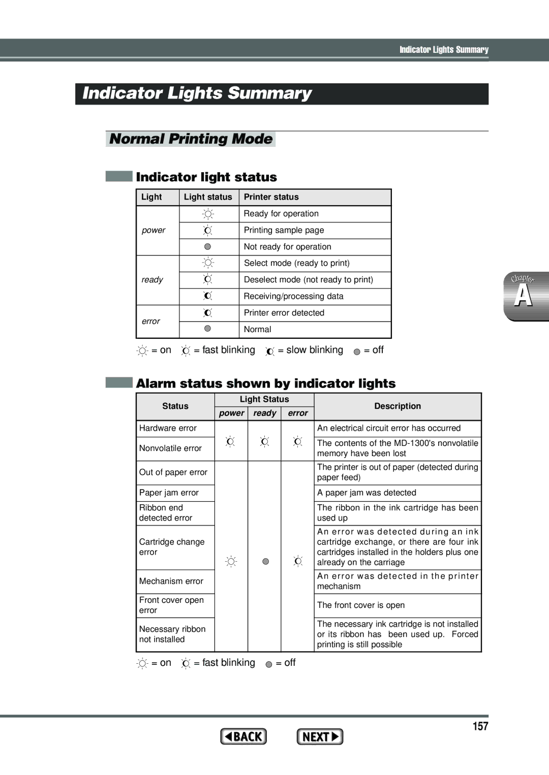 Alps Electric MD-1300 manual Indicator Lights Summary, Normal Printing Mode, Indicator light status, 157 