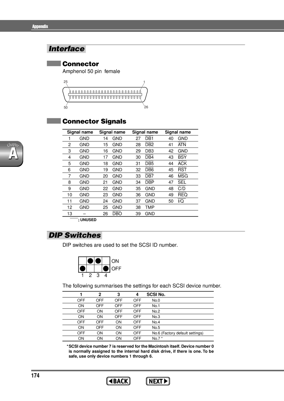 Alps Electric MD-1300 manual Interface, DIP Switches, Connector Signals, 174 